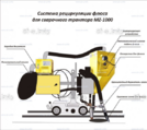 Системы рециркуляции флюса - st-e.info - Бердск