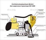 Система рециркуляции флюса для сварочного трактора MZ-1000 электрическая - st-e.info - Бердск